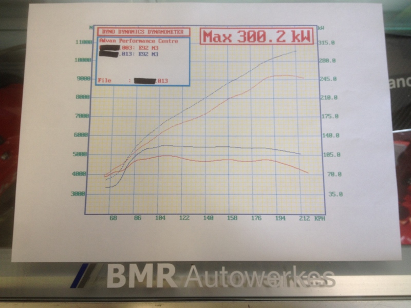 m3-dyno-sheet1.jpg